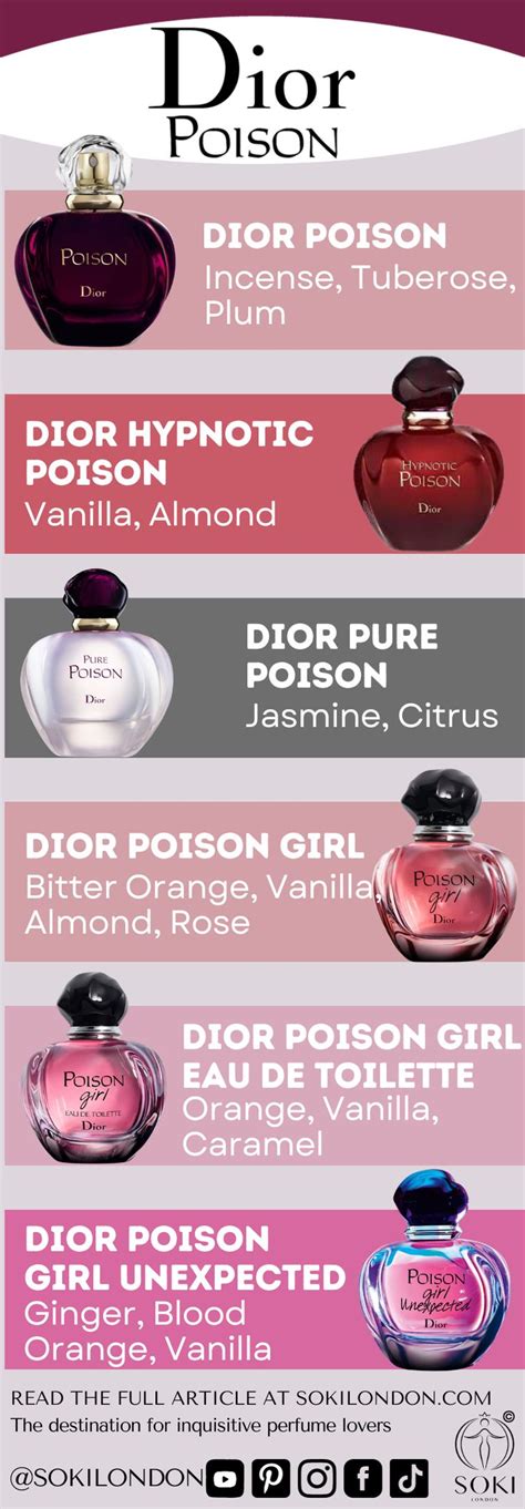 equivalenza poison dior